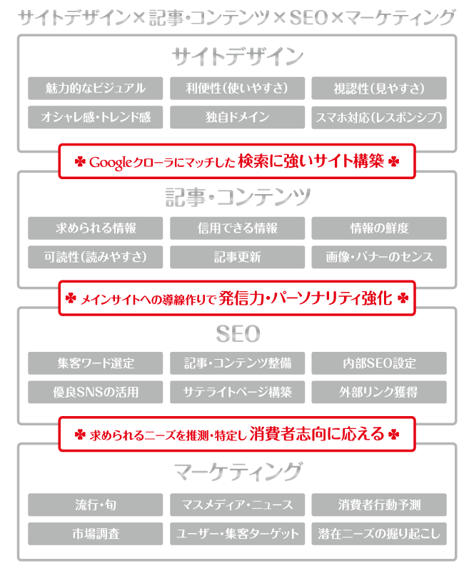 WordPressブログ・ホームページのSEO対策・SEO改善・SEO診断｜富山から全国対応｜ネット集客・Google/SEO対策｜コンテンツSEO・テクニカルSEO｜Webデザイン・HP制作｜ホームページリニューアル｜toruchang-seo.com