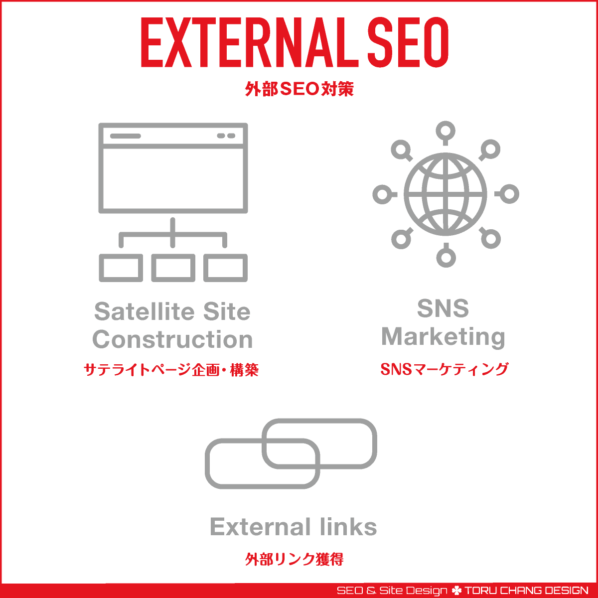 外部SEO対策【TORU CHANG DESIGN】サテライトページ企画・構築｜SNSマーケティング｜外部リンク獲得｜ネット集客・Google/SEO対策｜コンテンツSEO・テクニカルSEO｜Webデザイン・HP制作｜ホームページリニューアル｜富山から全国対応