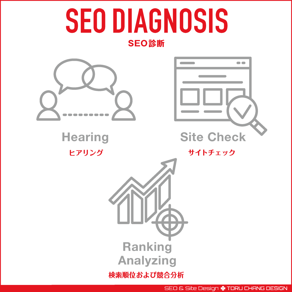 SEO診断・サイト診断【TORU CHANG DESIGN】ヒアリング・サイトチェック・検索順位および競合分析・競合調査｜ネット集客・Google/SEO対策｜コンテンツSEO・テクニカルSEO｜Webデザイン・HP制作｜ホームページリニューアル｜富山から全国対応