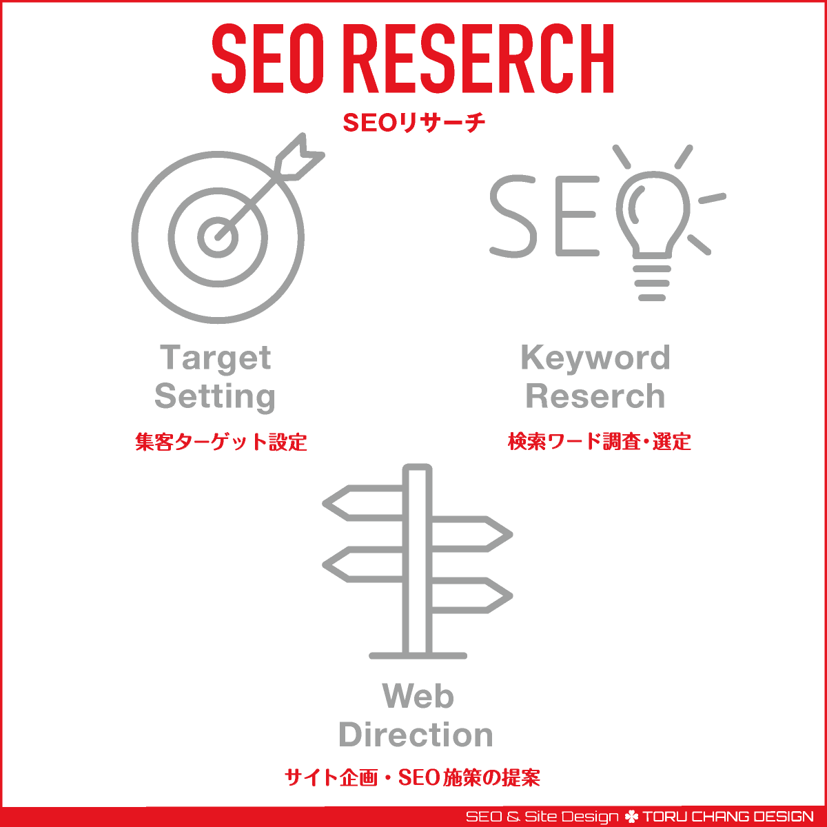 SEOリサーチ【TORU CHANG DESIGN】集客ターゲット設定・検索ワード調査・選定・サイト企画・SEO施策の提案｜ネット集客・Google/SEO対策｜コンテンツSEO・テクニカルSEO｜Webデザイン・HP制作｜ホームページリニューアル｜富山から全国対応