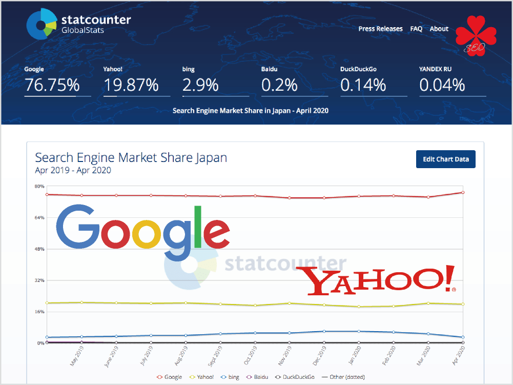 ネット集客の基本 6｜GoogleとYahoo!｜toruchang-seo.com