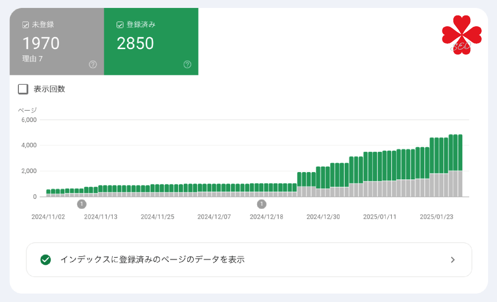 サイトインデックス数が、また増えた【TORU CHANG DESIGN】ホームページのSEO・富山県から全国対応｜SEO診断・SEO改善｜toruchang-seo.com