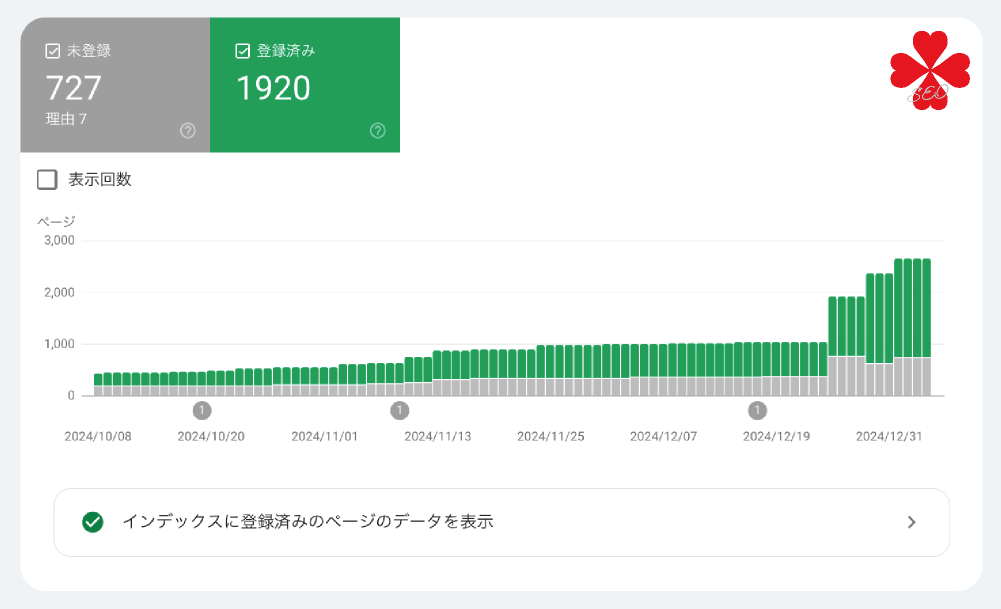 サイトインデックス数が急に増えた【TORU CHANG DESIGN】ホームページのSEO・富山県から全国対応｜SEO診断・SEO改善｜toruchang-seo.com