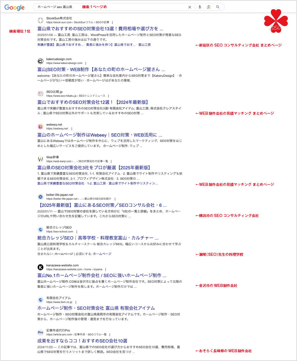 ホームページ・SEO・富山県でのワード検索順位【TORU CHANG DESIGN】ホームページのSEO・富山県から全国対応｜SEO診断・SEO改善｜toruchang-seo.com